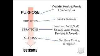 The Purpose Driven Business