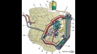 Система охлаждения ваз 2101-2107,всё что нужно знать.Как избежать перегрева двигателя.