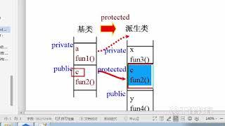 千锋物联网教程：45 保护派生