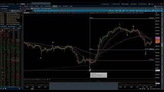 S&P 500 & NASDAQ 100 / Elliott Wave Daily Update 11/18/2024 by Michael Filighera