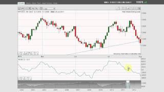 Putting it all together - MoneyWeek Trader Tutorials with John Burford