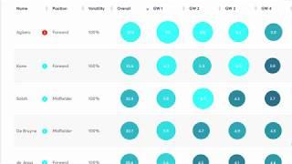 Player Points Projections |  Fantasy Football Fix Pre-season