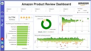 Product Review Dashboard in Power BI | Step-by-Step Tutorial