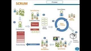 Scrum Proceso