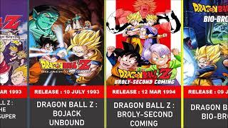 Dragon Ball all movie list