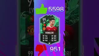 All 99 Cards in FIFA 22 (likes and dislikes on Futbin)