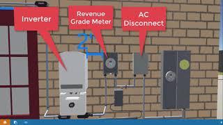 Main Electrical Components in a Solar System