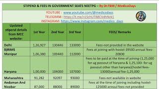 STIPEND YEAR WISE & ANNUAL FEES - NEETPG 2024 / MCC DETAILS #neet2024 #counselling