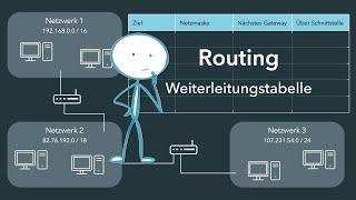 Routing - Weiterleitungstabelle/Routingtabelle