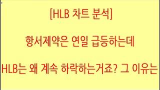 [HLB차트분석]거래량 없이 하락하며 개인들 정말 지치게 만드네요. 악랄한 그들의 행태가 너무나 짜증 나지만 아직 추세 안 깨졌으니 기다려봅시다. #에이치엘비 #hlb