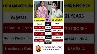 Singer Sisters Comparison #singer #song #trending #vs #shortsfeed #ytshorts #viral #shorts  #90s