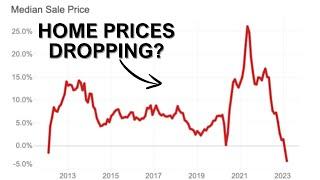 Southern Maryland Housing Market Update