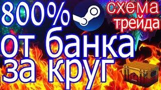 СХЕМА ТРЕЙДА 2019 +800% ЗА КРУГ