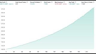 Whoa. I just created the PERFECT backtest