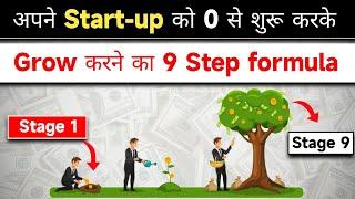 0 से शुरू करके अपने business को एक company बनाने का पूरा process | how to build your start-up