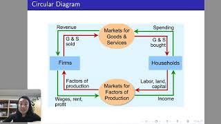 Principles of Economics Demand and Supply 2