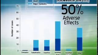 APSF Medication Safety