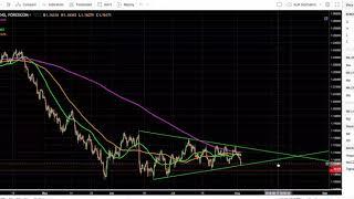 Forex EURUSD TA