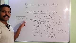 Properties Of Electric Charge/ Electrostatics/ Plus Two In Malayalam