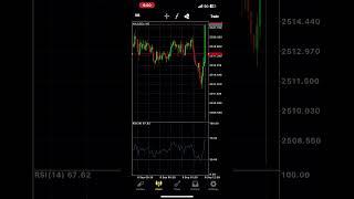 CPI news effect  XAUUSD #bot #ai #robot #robot trading