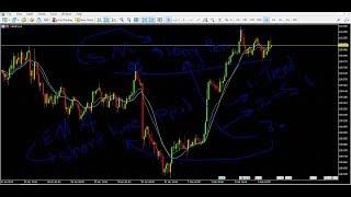 Moving Average Simple & Exponential – Hot to trade with MA?