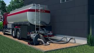 Windhager pellet boilers  - The ideal pellet transport & -storage solutions