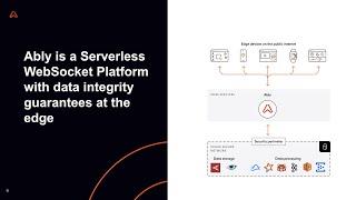 Ably 101: Serverless WebSockets at Scale