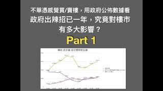 澳門買樓只憑感覺判斷升跌？整理政府數據比你參考一下！運用數據幫助判斷買或賣！｜閱讀教會我的事｜by HC