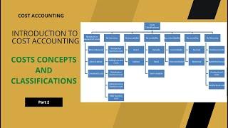 Costs Concepts and Classifications Part Two || Cost Accounting || Md. Azim