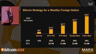 How to Become Insanely Rich with Bitcoin: The Triple Maxi Strategy