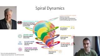 Vergleich Reinventing Organizations und Spiral Dynamics - von Lino Zeddies