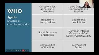 Complex Cooperative Networks For Cooperative Economies