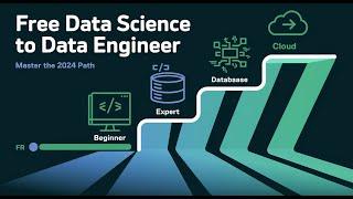 Free Roadmap to Master Data Science , Machine Learning, and AI in 2024 | Real Projects Included