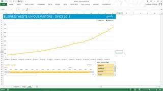 Manage Multiple Slicers in a Dashboard