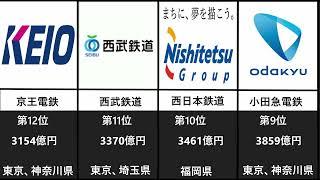 国内鉄道会社　売上ランキング　2022年