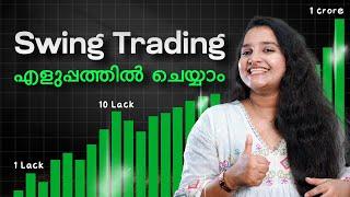 Price Action ഉപയോഗിച്ച് Swing Trading ചെയ്യുന്ന Strategy