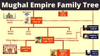 Mughal Empire Family Tree | Babur to Bahadur Shah Zafar | Mughal Family