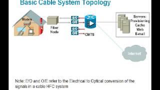 Tutorial: Video Over DOCSIS (VDOC)