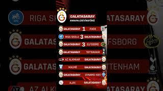 Galatasaray'ın Avrupa Ligi Fikstürünü Puanladım 