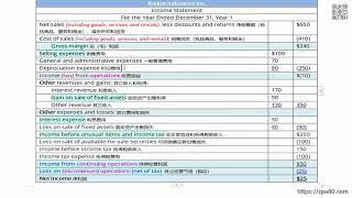 AICPA美国注册会计师2023/2024保过培训_2023FAR强化串讲课_FAR Topic 03 Income Statement