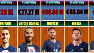 PSG players salary list 2023 | Paris Saint-Germain 2023 Wages