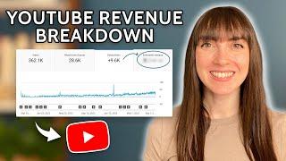 Transparent revenue breakdown: how much money I earn on YouTube with 10k subscribers