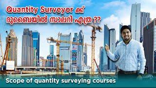 Scope of Quantity Surveying QS in Middle east | Malayalam