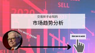 交易新手必须知道的市场趋势分析 |应用系列 #4 - 50MA, MACD, Fibonacci retracement , RSI, Elliott wave