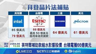 三星.SK海力士補助款還沒拿到 川普大將喊嚴厲審查 英特爾補助款縮水影響股價 台積電獲66億美元 │記者 易俐廷 徐國衡 │國際關鍵字20241128│三立iNEWS
