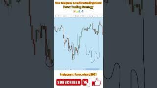 Forex Trading Strategy with Forex Wizard | Part 4