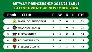 BETWAY PREMIERSHIP 2024/25 TABLE STANDINGS TODAY UPDATE 30 NOVEMBER 2024