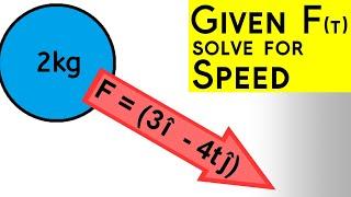 Calculate Speed Given Force as a Function of Time