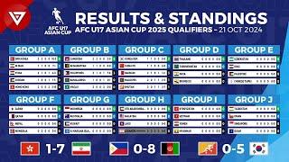  [MD2] AFC U17 ASIAN CUP 2025 Qualifiers Results & Standings Point Table - 21 Oct 2024