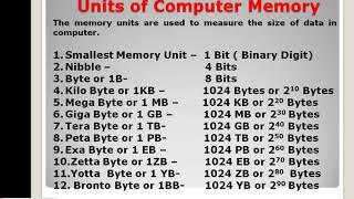 Memory Units